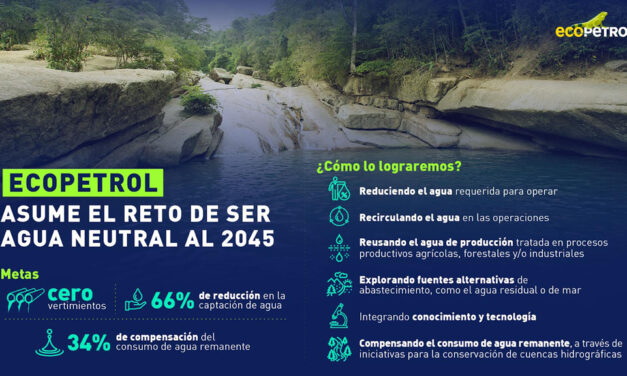 La empresa reafirma su compromiso en el Día Internacional del Agua  Ecopetrol será agua neutral al 2045