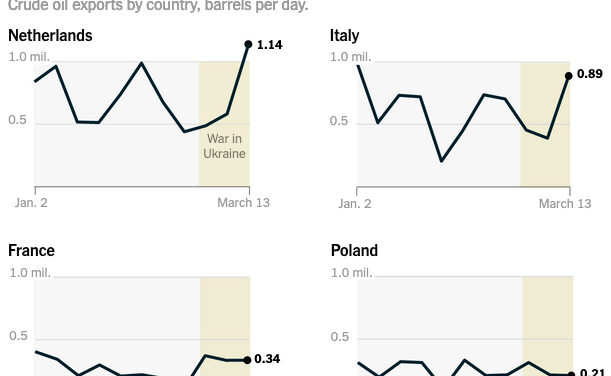 Gráfica del día | Mar 29, 2022 | Europa está alimentando…