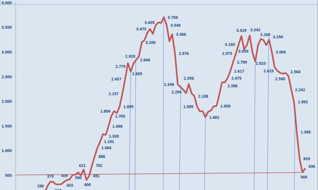 La Industria Petrolera Venezolana  En el contexto contemporáneo Láminas de Apoyo