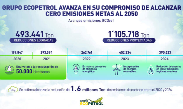 Grupo Ecopetrol redujo más de 490 mil toneladas de carbono en dos años