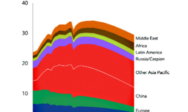 Gráfica del día | Abr 26, 2022 | Global energy-related…