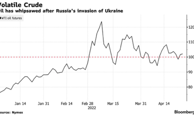 Gráfica del día | Abr 28, 2022 | Volatile Crude