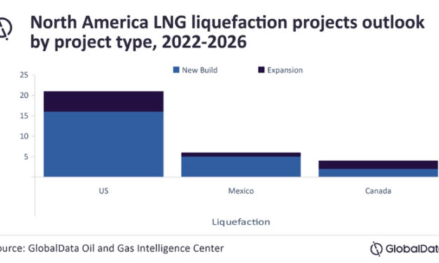 Proyectos de licuefacción de gas natural  que se inician en América del Norte para 2026