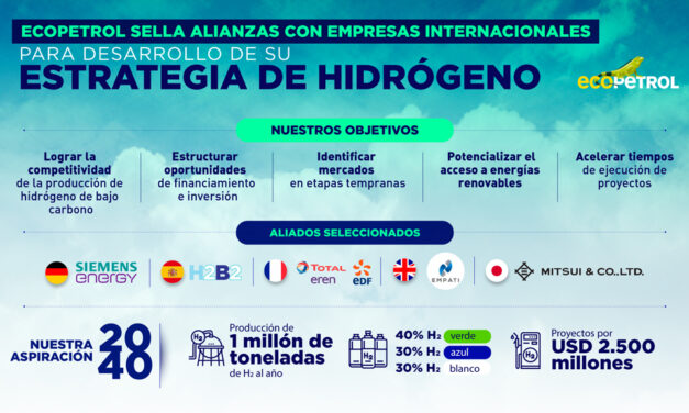 Plan Estratégico de hidrógeno de bajo carbono