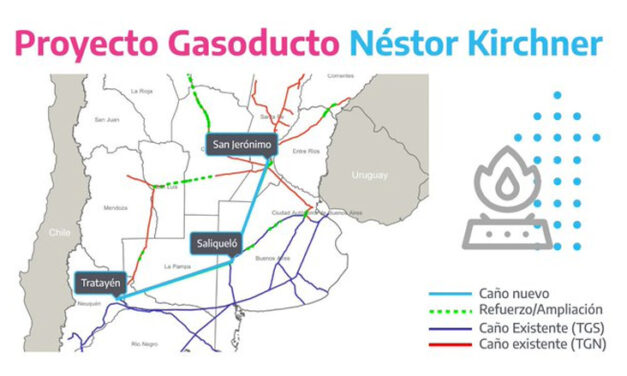 Aprobado el fideicomiso para construir el Gasoducto Néstor Kirchner