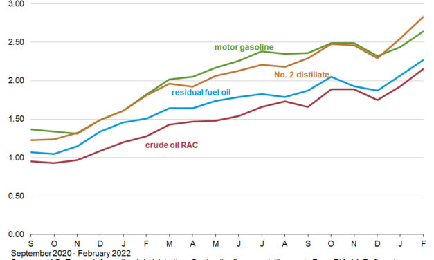 Gráfica del día | May 04, 2022 | Crude oil and petroleum…