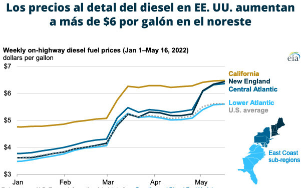 Gráfica del día | May 23, 2022 | Los precios al detal del diesel en EE. UU…
