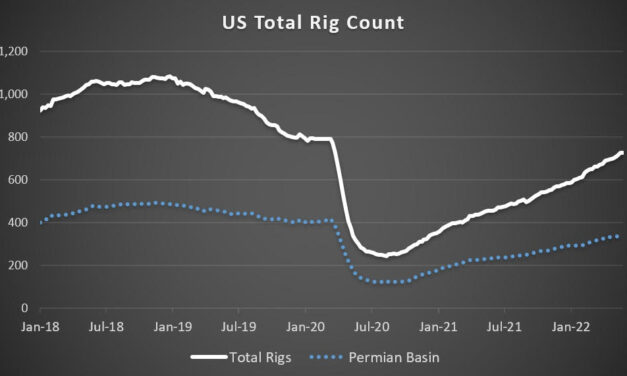 Gráfica del día | May 31, 2022 | US Total Rig Count