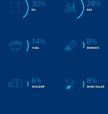 Gráfica del día | May 02, 2022 | Projected share of 2050 energy
