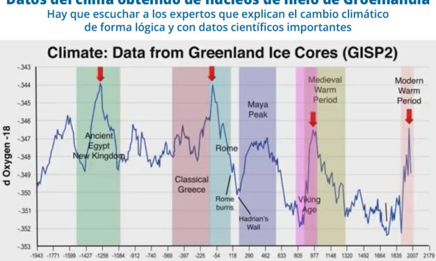 Gráfica del día | May 10, 2022 | Datos del clima obtenido de núcleos de hielo de Groenlandia