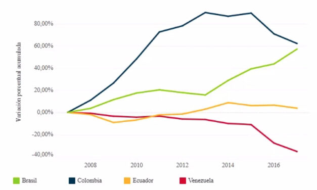 Gráfica del día | May 16, 2022 | Evolución de producción petrolera…