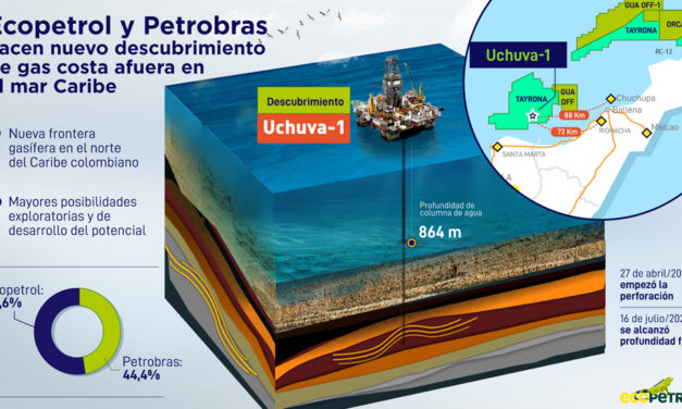 Ecopetrol descubre gas costafuera Colombia