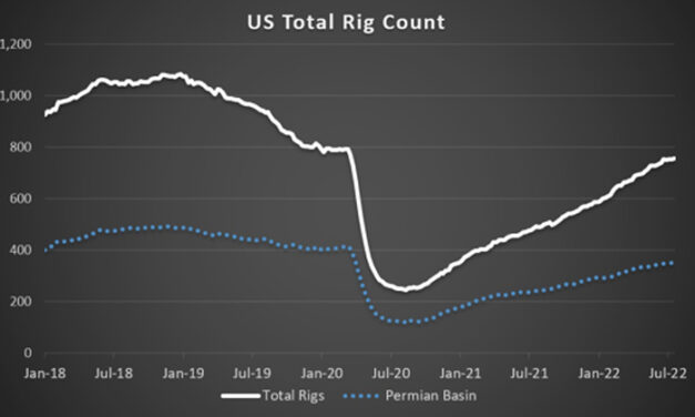 Gráfica del día | Jul 27, 2022 | US Total Rig Count