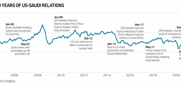 Gráfica del día | Jul 29, 2022 | Oil Prices Guide…