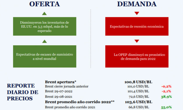 Campetrol: Monitor de Precios | Ago 29, 2022