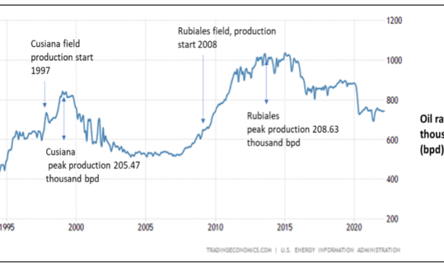 Impacto del talento de los venezolanos en los campos petroleros en Colombia