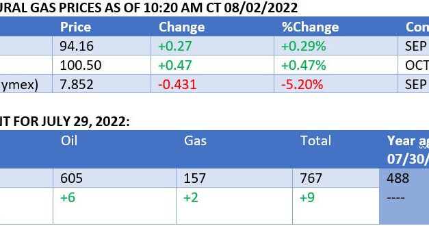 Oil Prices Could Crash If OPEC+ Doesn’t Deliver