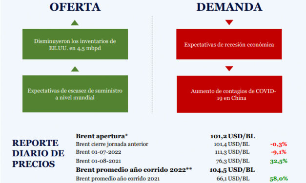 Campetrol: Monitor de Precios | Ago 01, 2022