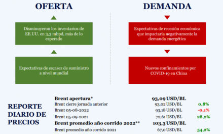 Campetrol: Monitor de Precios | Septiembre 05, 2022