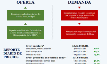 Campetrol: Monitor de Precios | Octubre 10, 2022