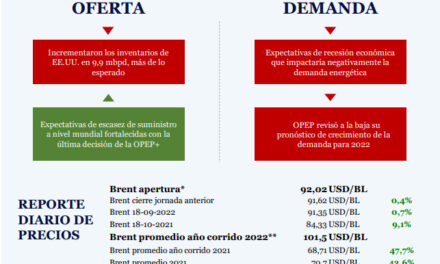 Campetrol: Monitor de Precios | Octubre 18, 2022