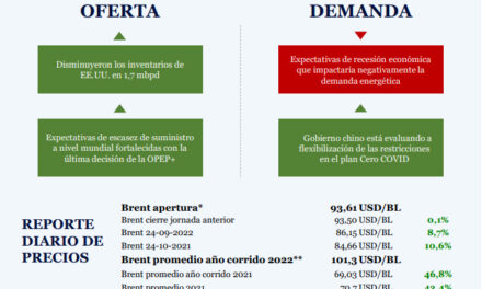 Campetrol: Monitor de Precios | Octubre 24, 2022