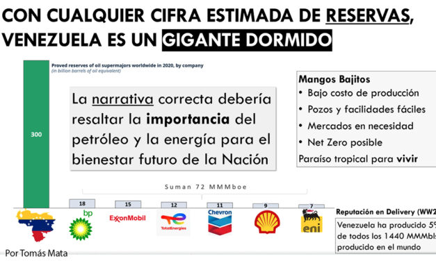 Gráfica del día | Oct 28, 2022 | Con cualquier cifra estimada de reservas…