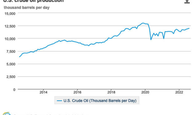 Gráfica del día | Nov 02, 2022 | U.S. crude oil production
