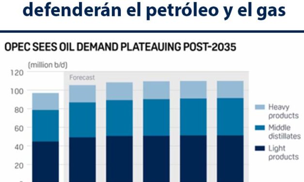 Gráfica del día | Nov 07, 2022 | COP27: Productores de la  OPEP…