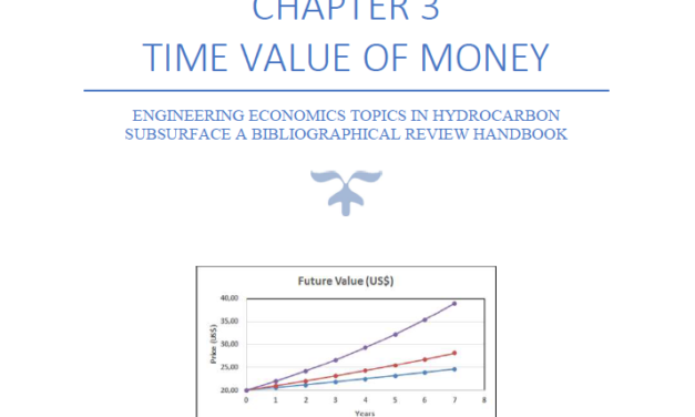 Chapter 3 – Time Value of Money