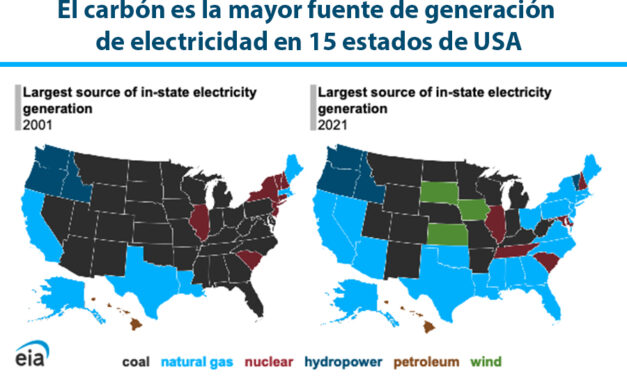 Gráfica del día | Dic 07, 2022 | El carbón es la mayor fuente de generación…