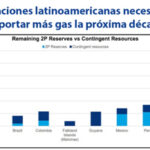 Sobre los Recursos de Gas de Venezuela