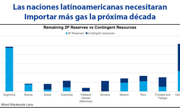 Gráfica del día | May 10, 2023 | Las naciones latinoamericanas necesitaran…