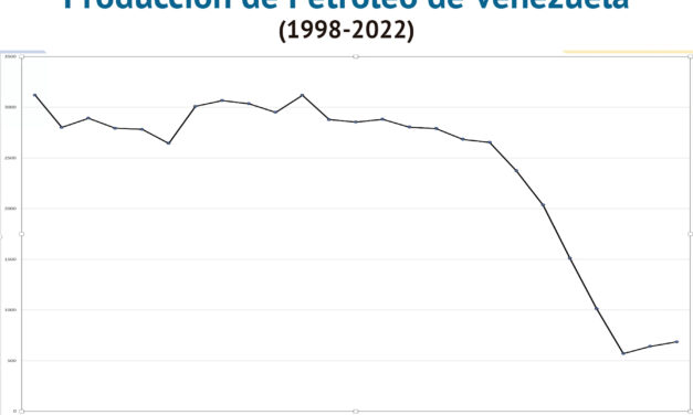 Gráfica del día | Sep 28 2023