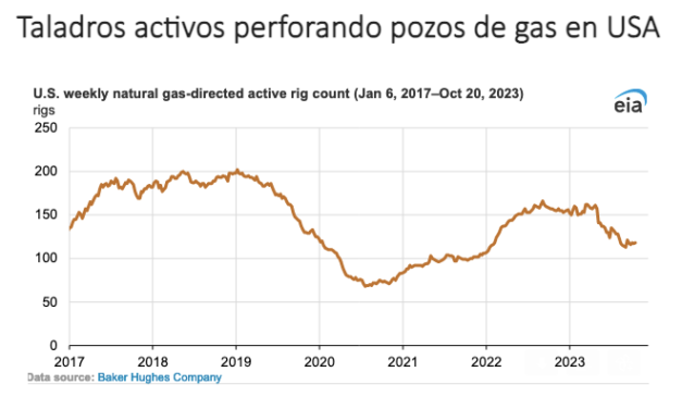 Gráfica del día | Oct 26, 2023