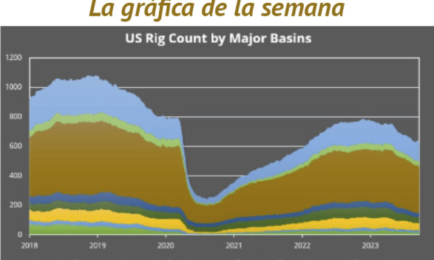 Gráfica del día | Oct 02, 2023
