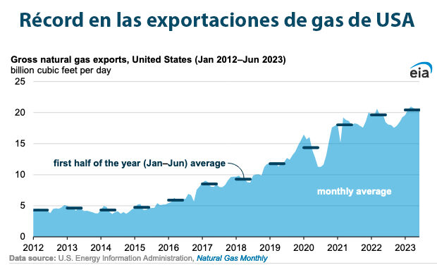 Gráfica del día | Oct 10, 2023