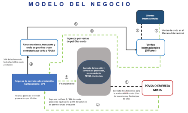 Nuevo enfoque para la recuperación  de la industria petrolera venezolana