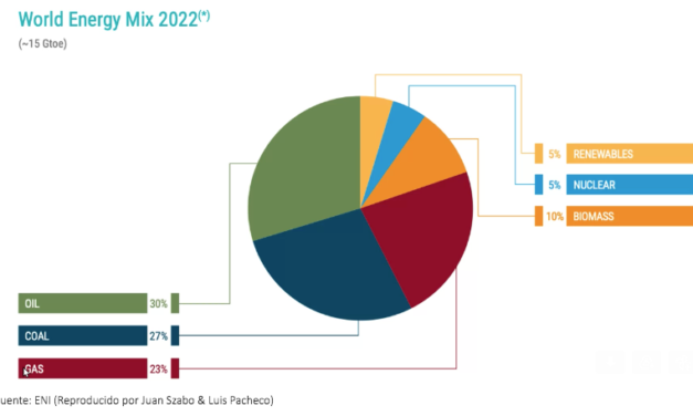 Gráfica del día | Nov 16, 2023