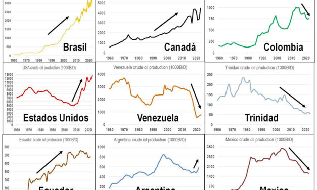 Gráfica del día | Nov 10, 2023