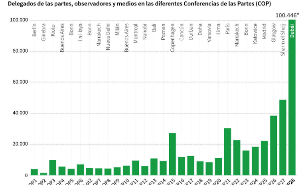 Gráfica del día | Dic 14, 2023