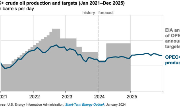 Gráfica del día | Ene 24, 2024