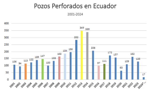 Gráfica del día | Feb 21, 2024