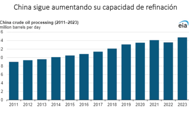 Gráfica del día | Mar 06, 2024