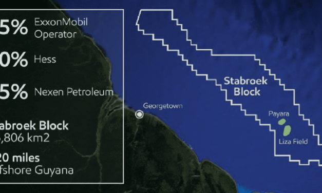 Producción del bloque Stabroek