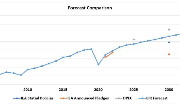 Predicciones del pico del petróleo
