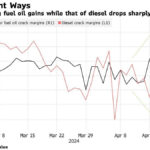Oil Takes a Breather as Geopolitical Risk Eases