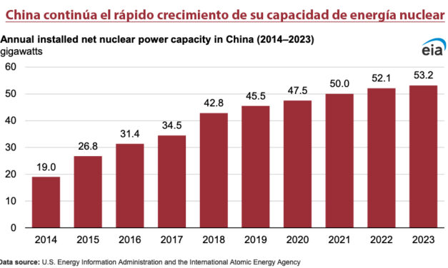 Gráfica del día | May 06, 2024