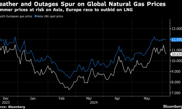 Rising Fuel Demand Is Driving Bullish Sentiment in Oil Markets