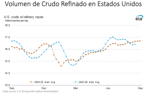 Gráfica del día | Ago 26, 2024